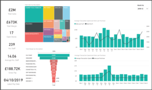 Open Sample Dashboard